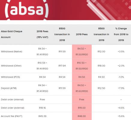 absa tax free investment interest rates